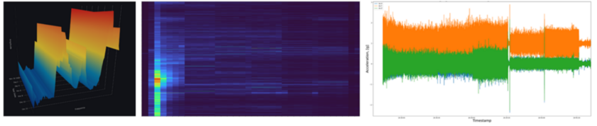 IPercept's visual data insights - Spindle Monitoring